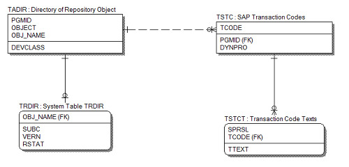 PROGRAM