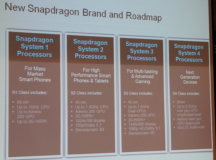 IT, 이동통신, 1G, 2G, 3G, 4G, It, LTE, Social Media Forum, WCDMA, wis, wis 2011, 참석기, 퀄컴, 퀄컴 CDMA 테크놀러지, 포럼, 모바일시장,2G 이동통신에 이어서 지금은 3G 4G로 이동을 하고 있는데요. 사용자들의 높은 스마트기기에 대한 기대심도 이를 가속화시키고 있습니다. 이전에는 휴대폰에 들어가는 칩셋에 대해서 일반사용자들의 큰 관심이 없었습니다. 하지만 점점 사용자들의 원하는 기능이 많아지고 스마트폰이 나오면서 내부에 사용된 칩셋에 의한 성능에 관심이 몰리면서 칩셋에 대한 사용자의 관심도 늘어났습니다. 모바일 프로세스의 특성으로는 성능도 좋아야하지만 호환성도 좋아야하고 안정적이어야하며 전원측면에서도 성능이 좋아야합니다. 그래서 예전부터 산업용 프로세스를 만들어왔던 곳에서도 모바일시장에 띄어들고 있는 상황인데요. 모바일 프로세스의 성능은 점점 올라가서 내년에는 2Ghz 이상의 프로세스가 탑제된 스마트폰이 나오게 될 것 입니다. 스마트폰의 성능이 계속 올라가면서 스마트폰과 스마트기기 그리고 PC의 경계가 모호해지기 시작했는데요. 그에 맞은 운영체제의 개발 및 사업구조의 전반의 구조변경등 여러가지 이슈들이 나오고 있는 실정입니다. 퀄컴은 통합칩셋을 만드는 스마트폰에서 많이 쓰이는 칩셋 제조사인데요. 한번씩 스마트폰의 상단 부분에 스티커를 보고 퀄컴이라는것을 보신분이 있을겁니다. 스마트폰 칩셋을 만들고 스냅드레곤이라는 이름의 칩셋을 내어놓았고 지금은 14종에 달하는 스냅드래곤 시리즈가 있는 상태인데요. 퀄컴은 모바일시장에 띄어들고 브랜드파워라는 부분이 상당히 중요하다는것을 알고 파워블로거를 대상으로 간담회를 열었습니다.