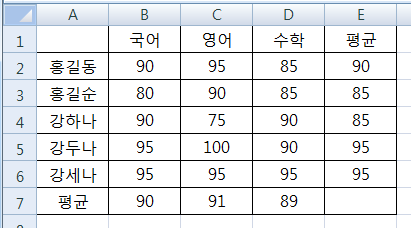 엑셀 시트 예제